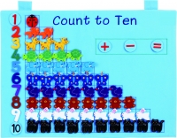 Counting & Sorting